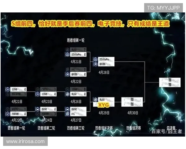 王者荣耀深度分析:探讨WE战队选手的个人能力与表现 王者荣耀深度分析:探讨WE战队选手的个人能力与表现