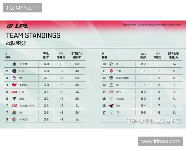 英雄联盟实力榜单更新WE战队荣登第六名展现强劲实力