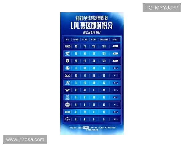 英雄联盟最新状态排名揭晓IG战队表现创新高引发热议