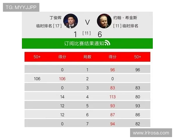 丁俊晖与希金斯世锦赛对决精彩回顾央视全程直播盛况分析