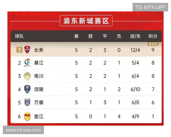 重庆篮球队强势崛起最新实力排行榜揭晓前十名球队分析