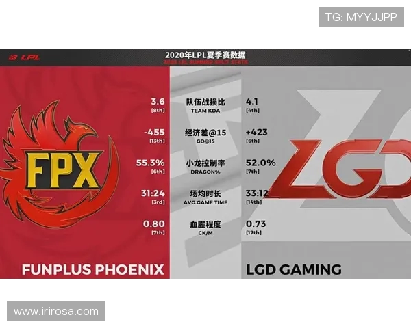 FPX战队快攻策略解析:如何在英雄联盟中掌控比赛节奏 FPX战队快攻策略解析:如何在英雄联盟中掌控比赛节奏